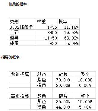 概率公示图.png